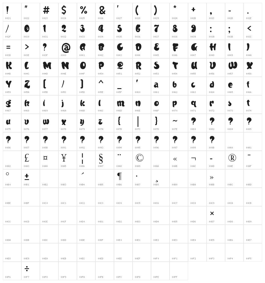 Airtiris Scooper Bold Character Map