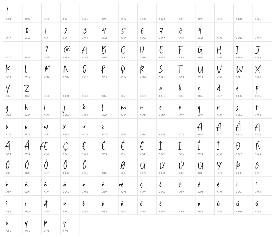 Aisha Blush Character Map