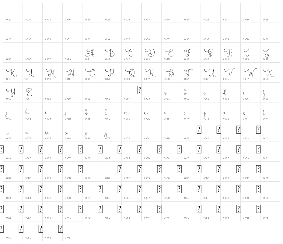 Aisha Demo Character Map