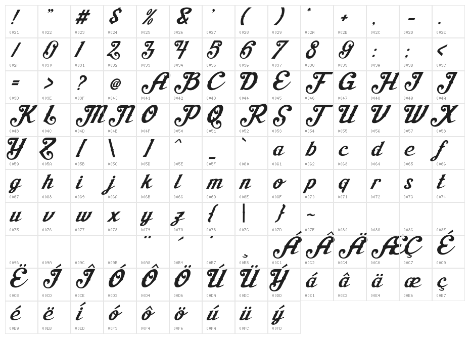 AishaScript Character Map