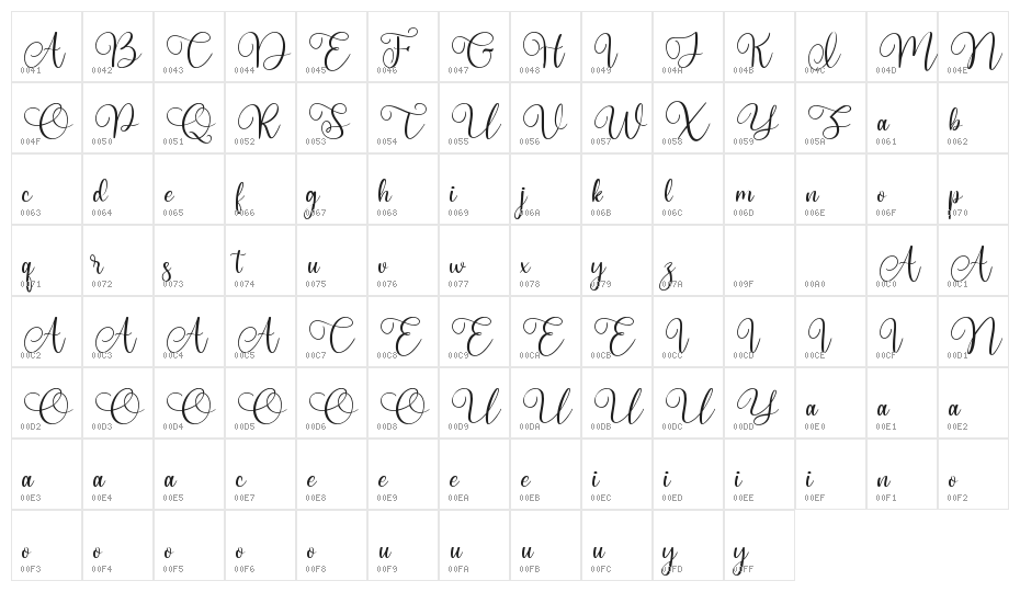 Aishiteru Lover Character Map