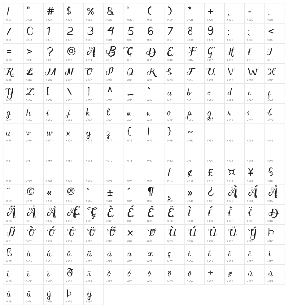Aisy Khadijah Character Map