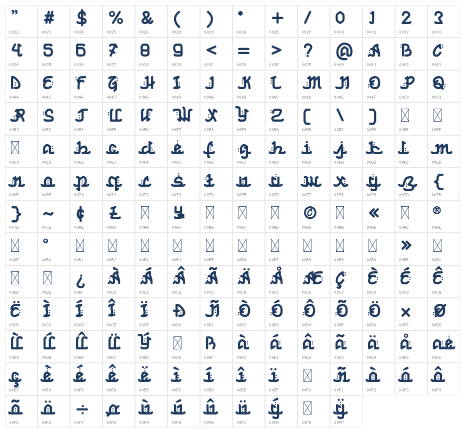 Aisyahu Character Map