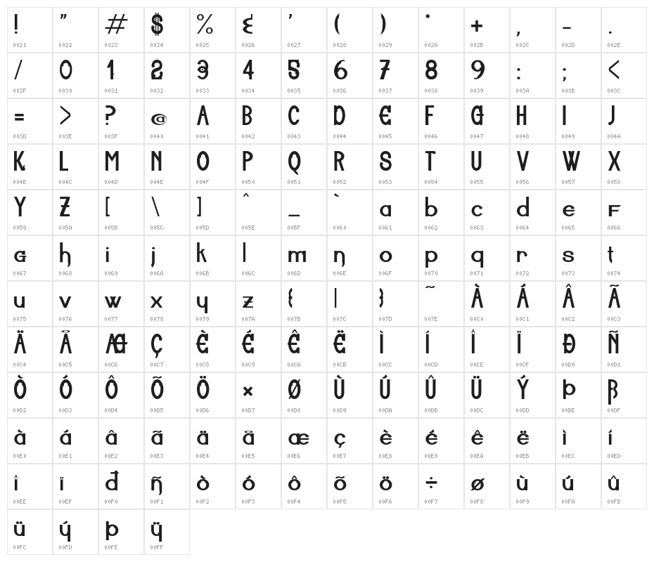 Aiuruoca Character Map