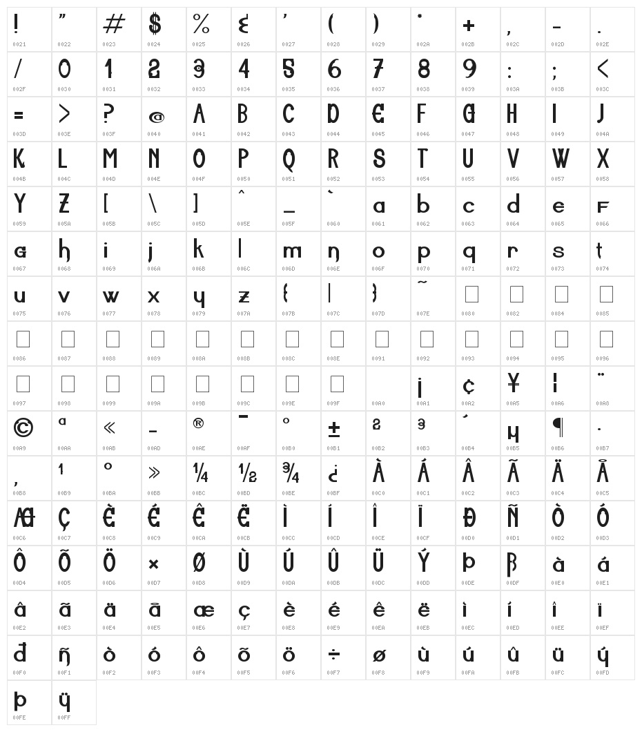 Aiuruoca Character Map