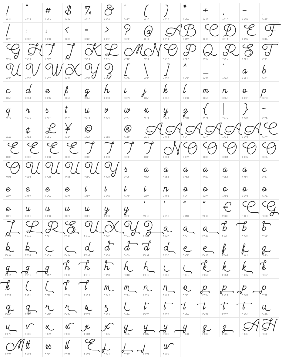 Aiushtya Free Character Map