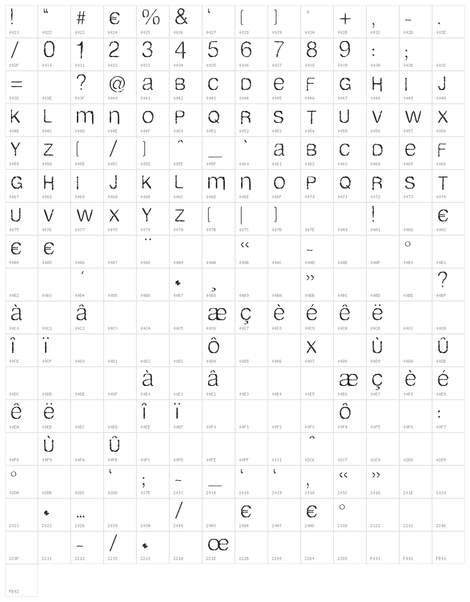 airlib Character Map