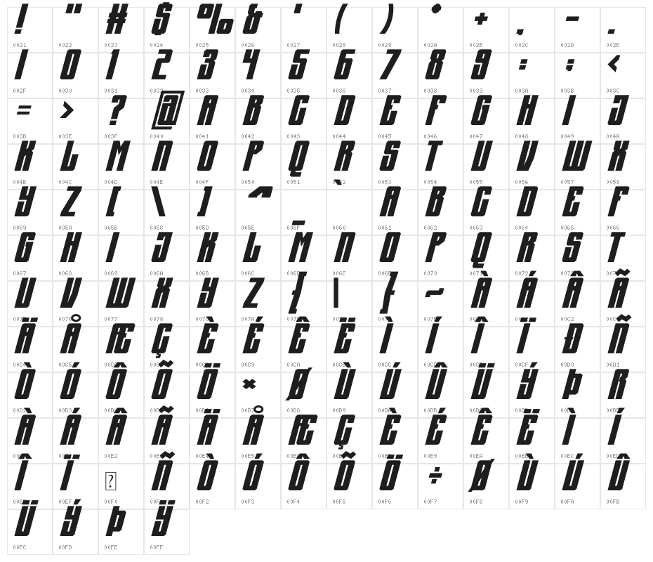AJ Signal Character Map