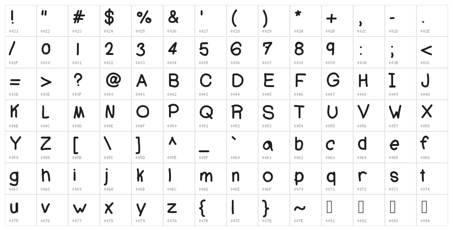 AJCoolBeans Character Map