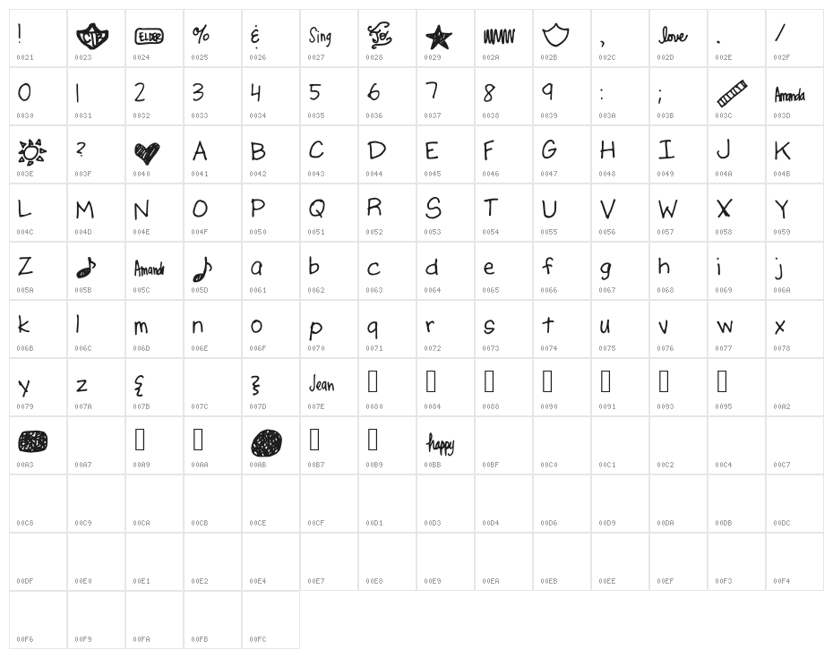 AJPutMeFirst Character Map