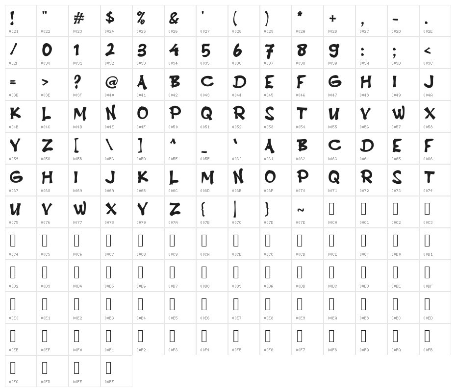 Aja Males Character Map