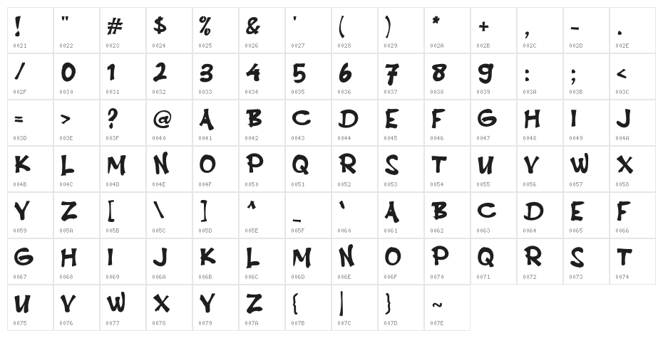 Aja Males Character Map