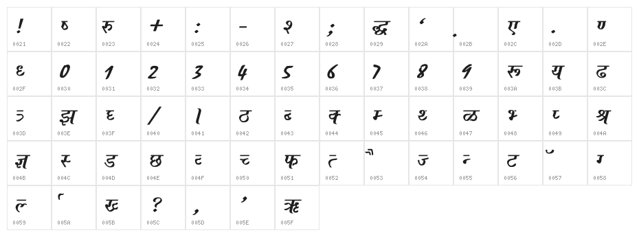 Ajay Normal Bold Italic Character Map