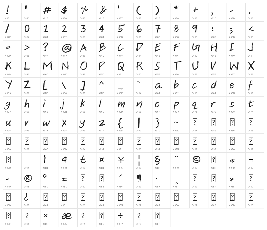 Aji Hand Character Map