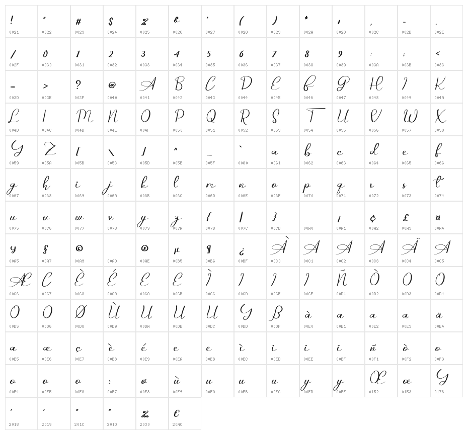 Ajinomote Character Map