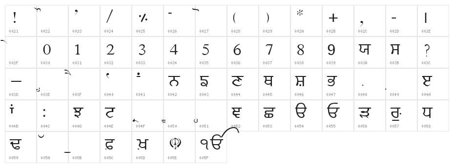 Ajitjanmeja22 Character Map