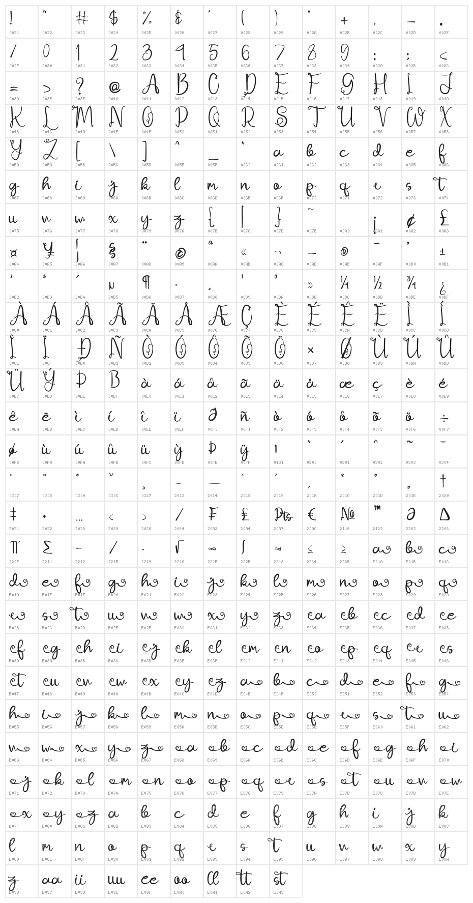 Ajuslly Character Map