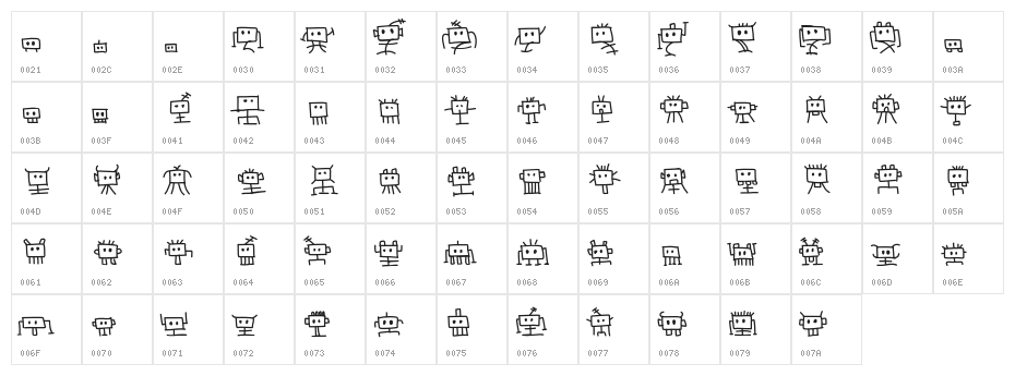 Aka-Acid-Bots Character Map