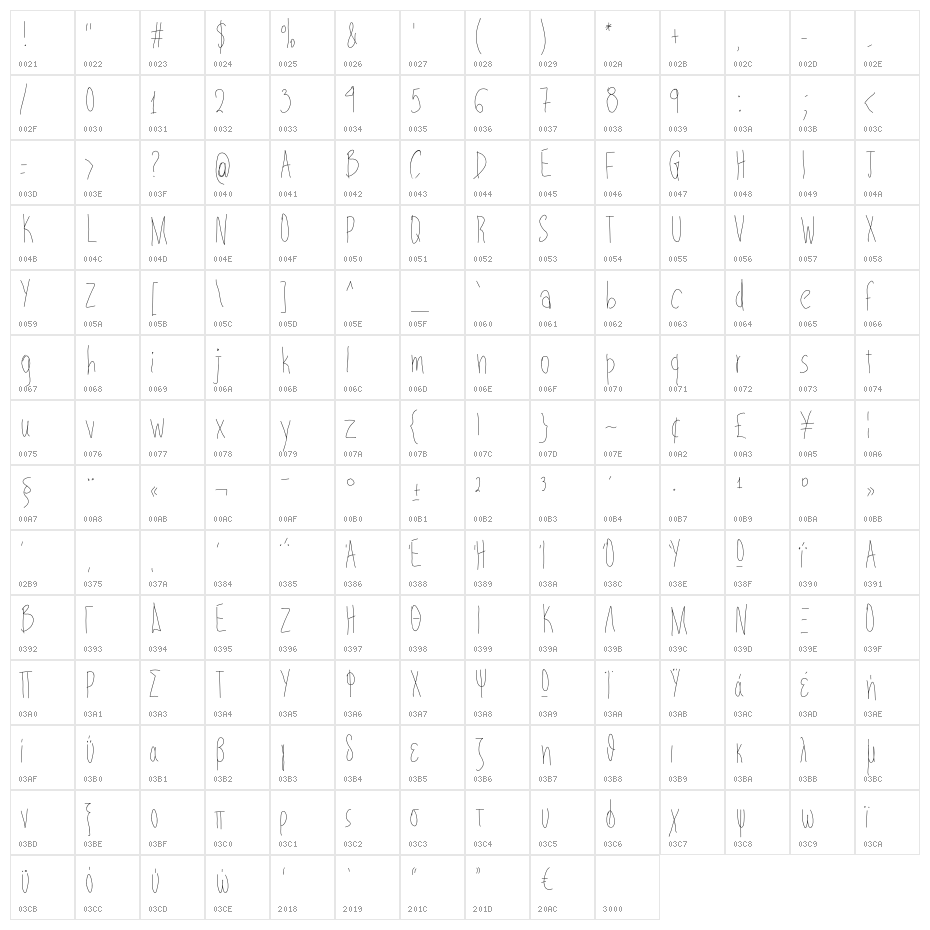 Aka-AcidGR-AfterDiet Character Map