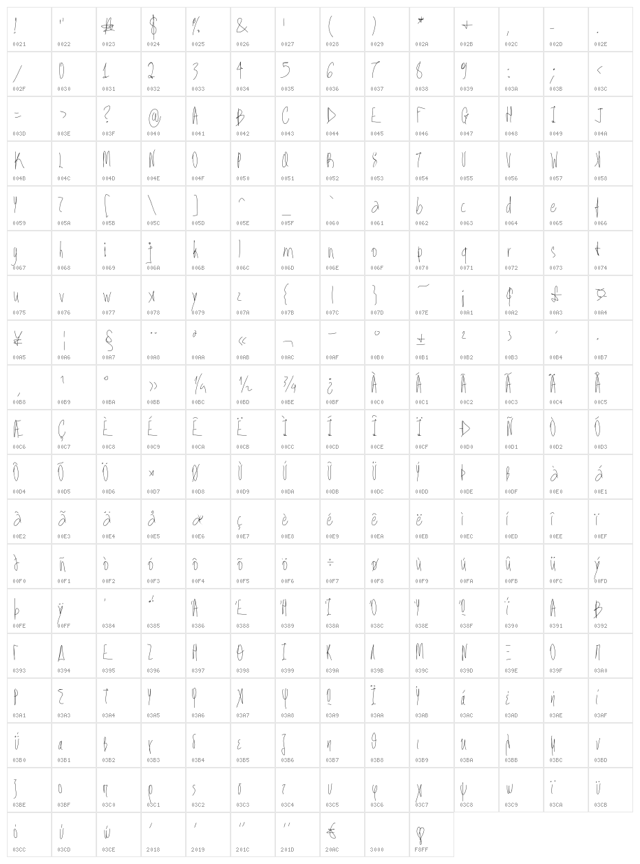 Aka-AcidGR-AngryJoe Character Map