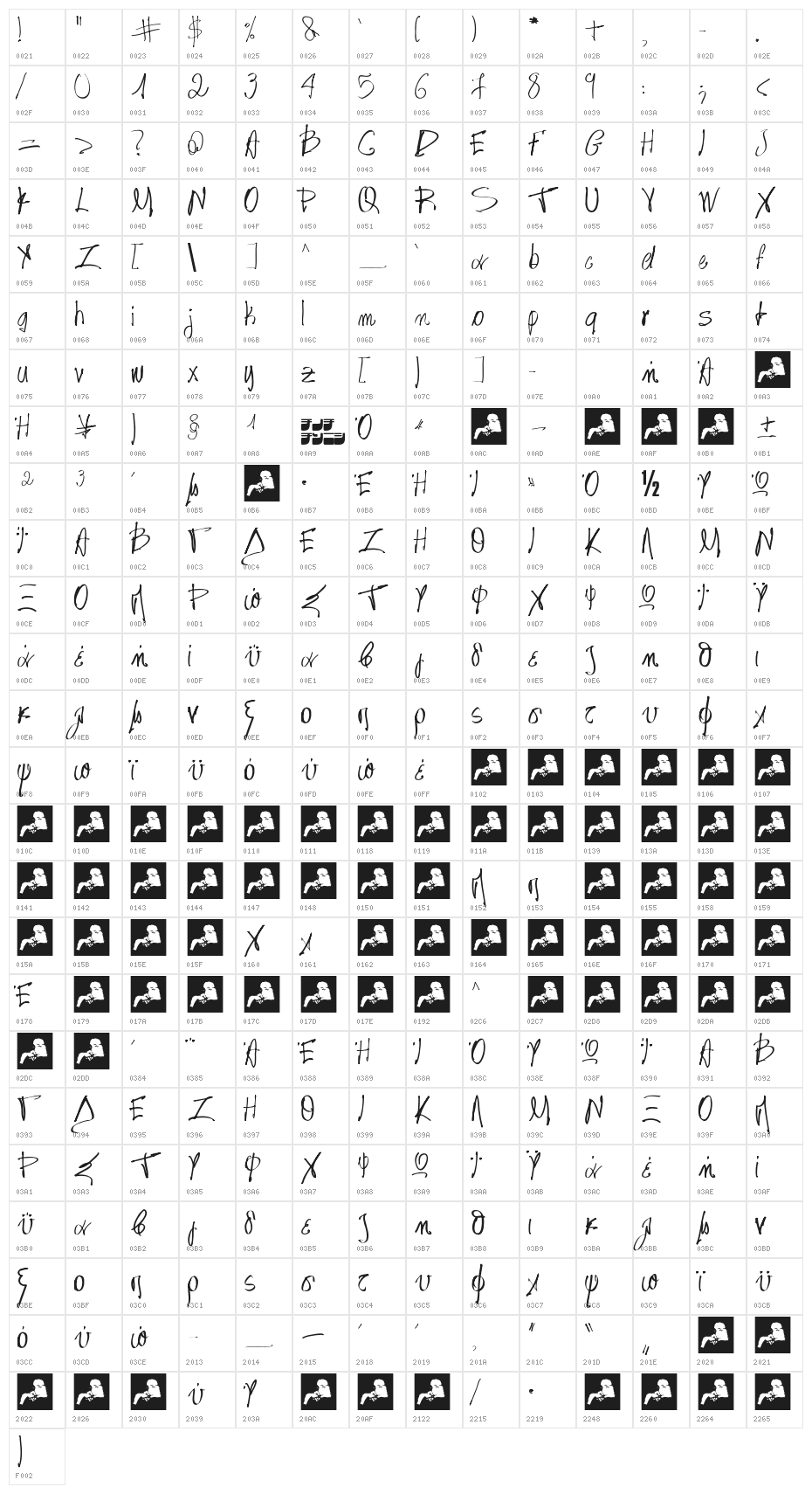 Aka-AcidGR-Angry Character Map