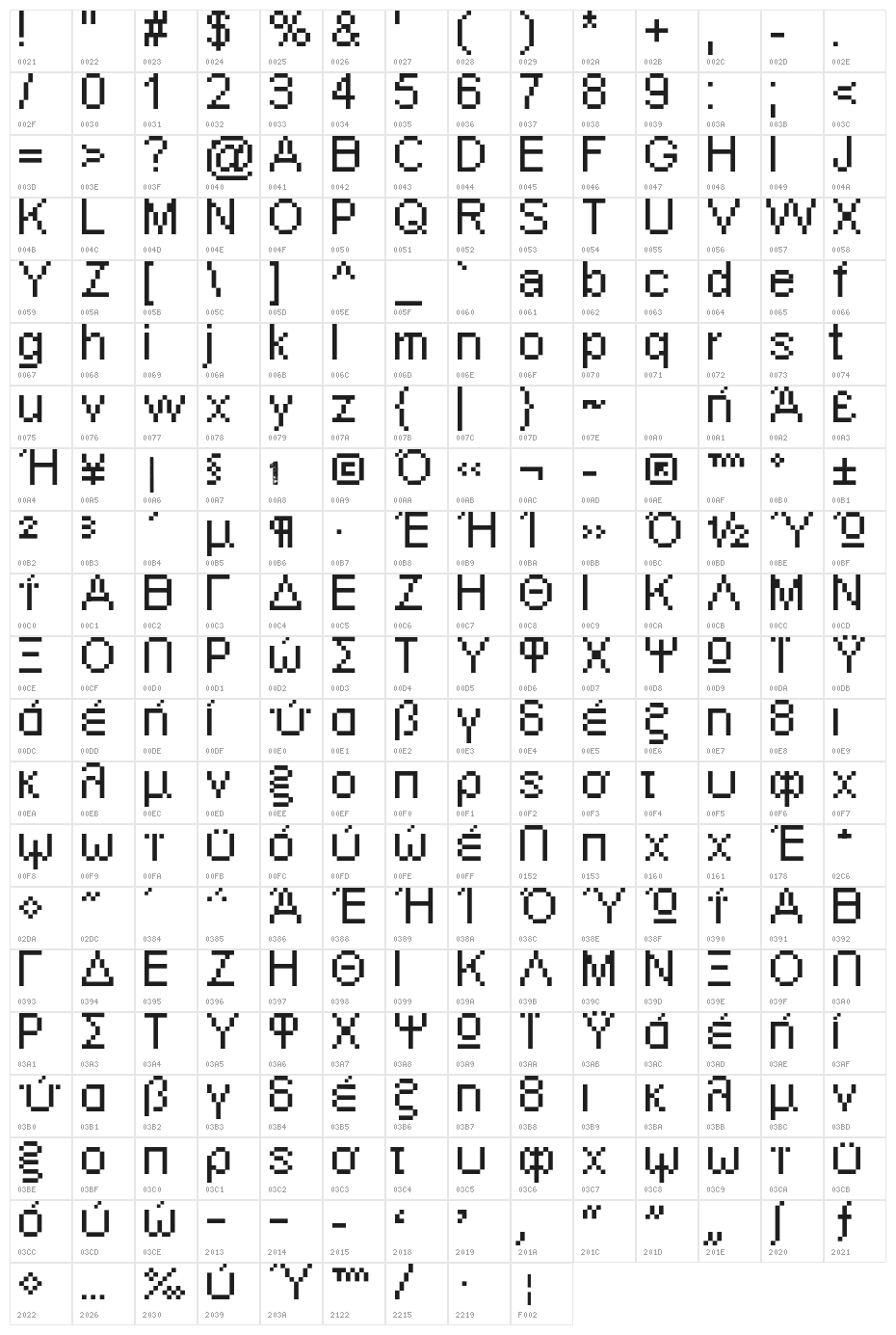 Aka-AcidGR-ArialPixel Character Map