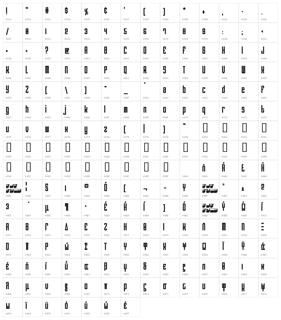 Aka-AcidGR-Atomic Character Map
