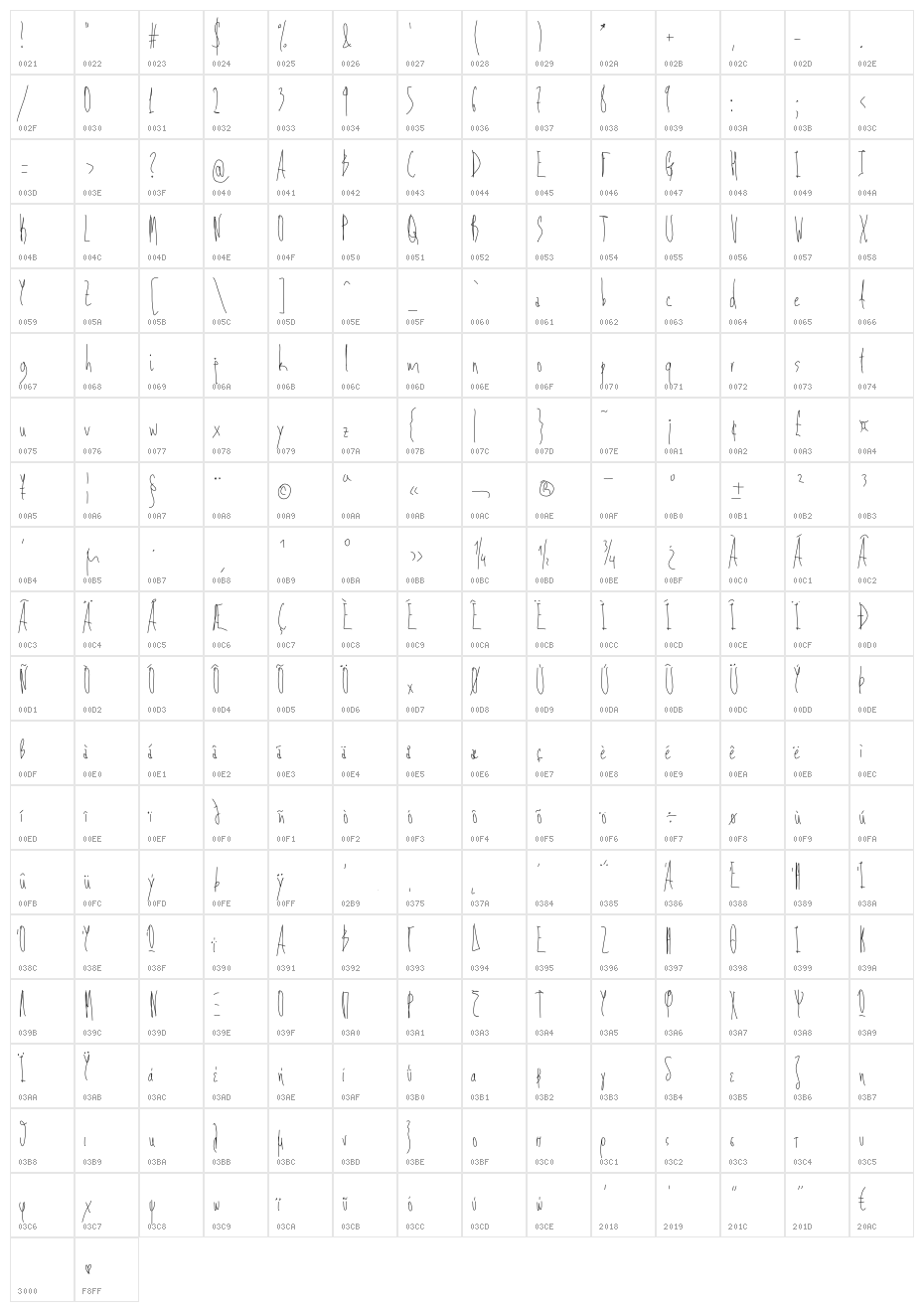 Aka-AcidGR-BadKitty Character Map