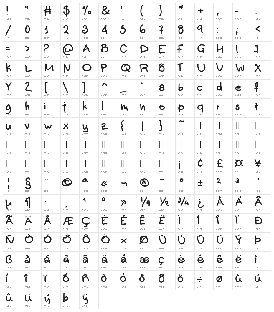 Aka-AcidGR-BigInJapan Character Map