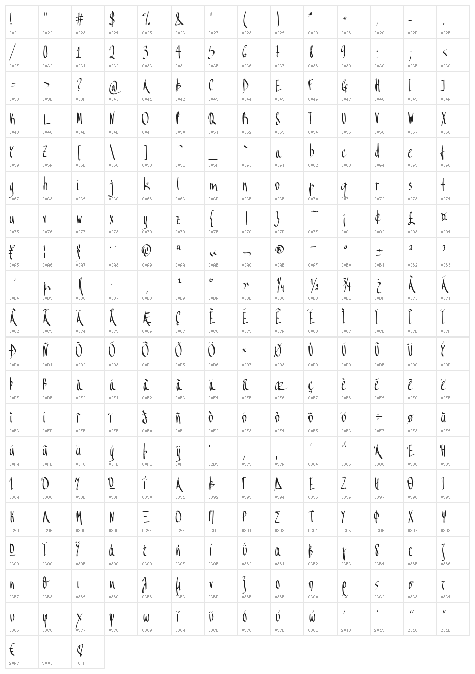 Aka-AcidGR-BriefEncounter Character Map