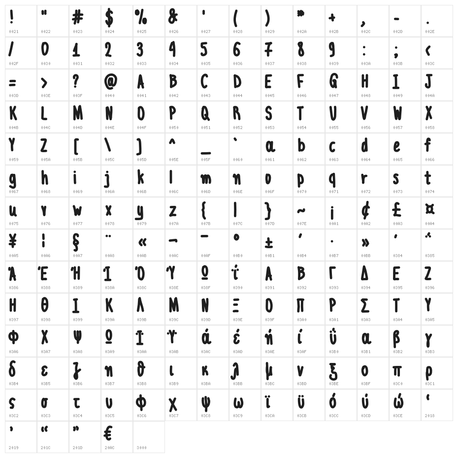 Aka-AcidGR-Chubby Character Map