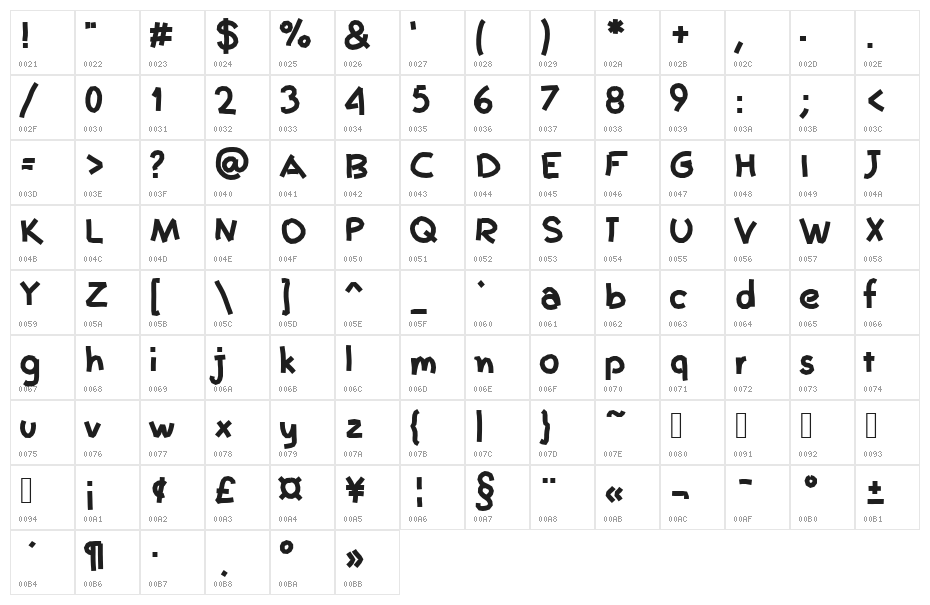 Aka-AcidGR-Collage Character Map