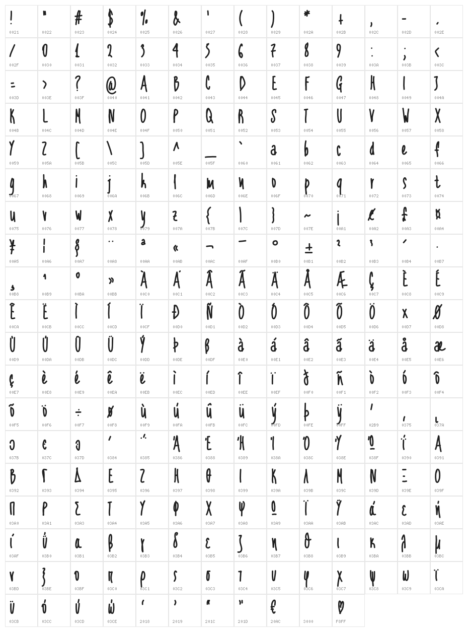 Aka-AcidGR-CompactaScript Character Map