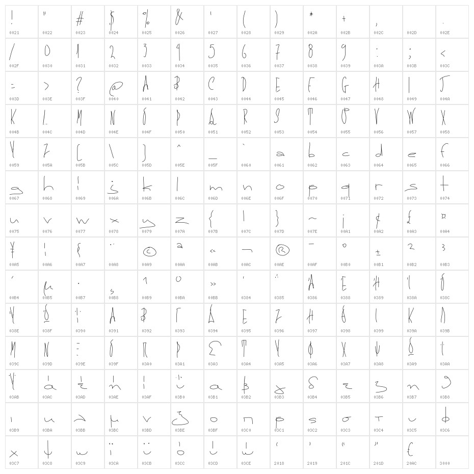 Aka-AcidGR-Composition Character Map