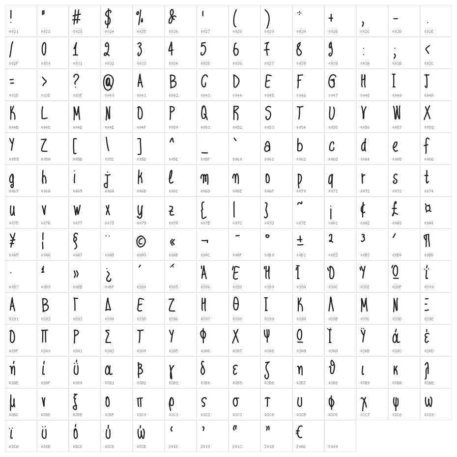 Aka-AcidGR-CondensedScript Character Map