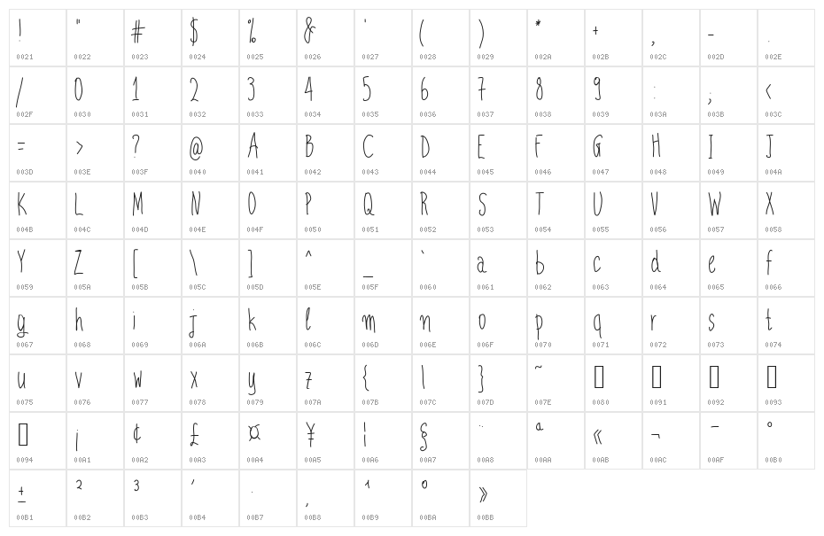 Aka-AcidGR-Creepy Character Map