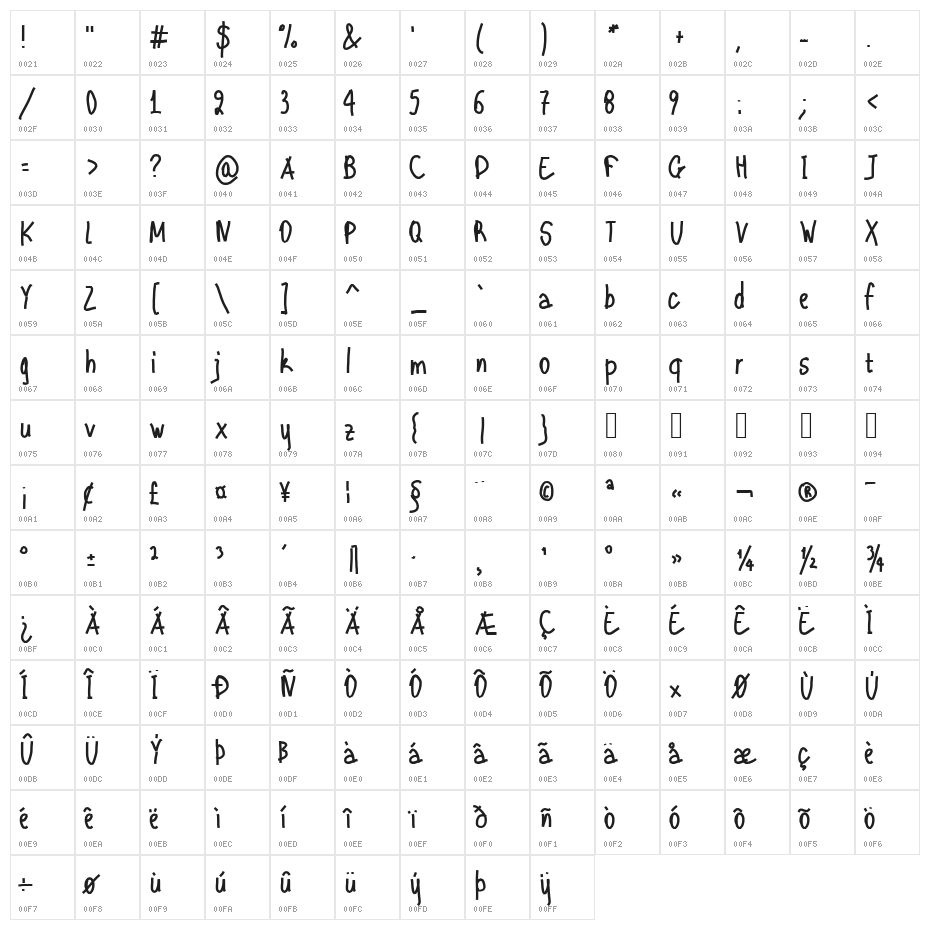 Aka-AcidGR-CuttingEdge Character Map