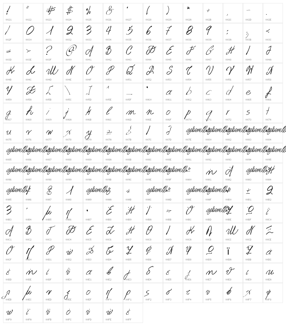 Aka-AcidGR-Cyberella Character Map