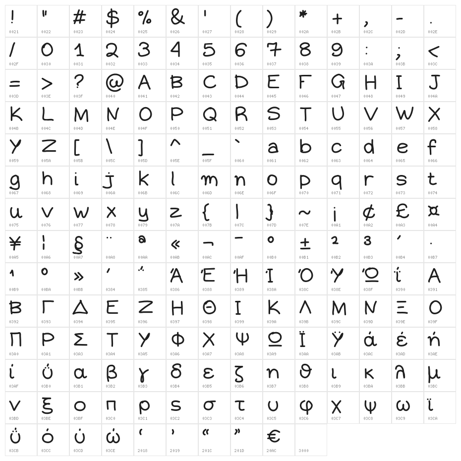 Aka-AcidGR-DiaryGirl Character Map