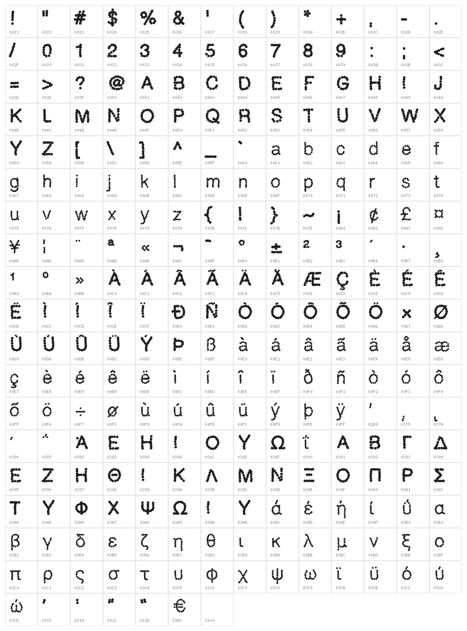 Aka-AcidGR-Dotted Character Map