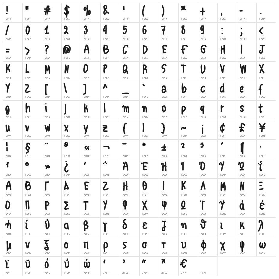 Aka-AcidGR-FatCondensed Character Map