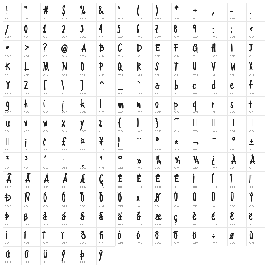 Aka-AcidGR-Fatbamboo Character Map