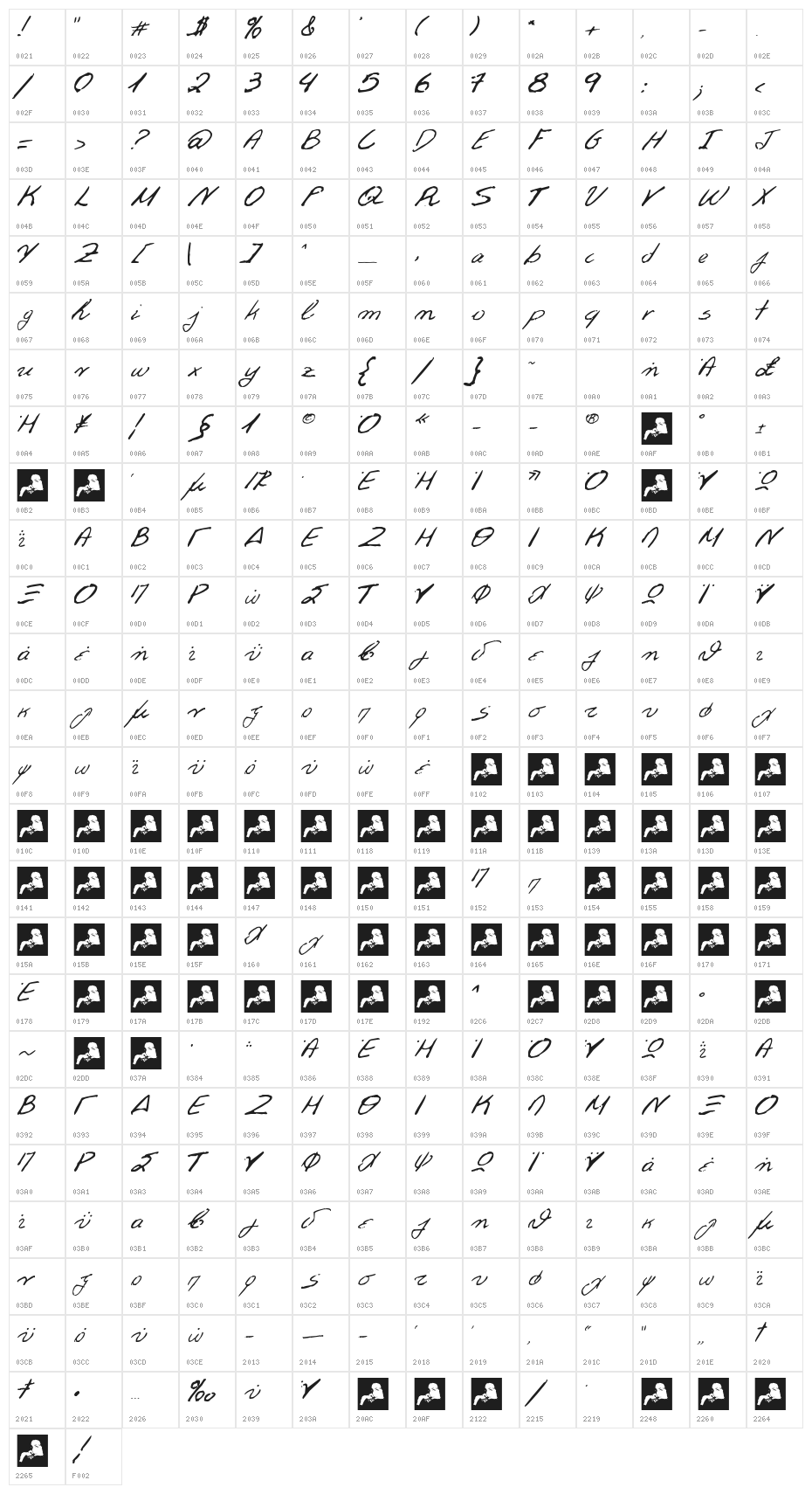 Aka-AcidGR-FifiTheCat Character Map