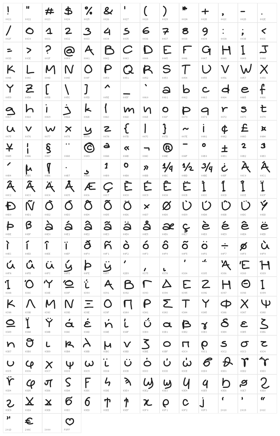 Aka-AcidGR-Freefeel Character Map