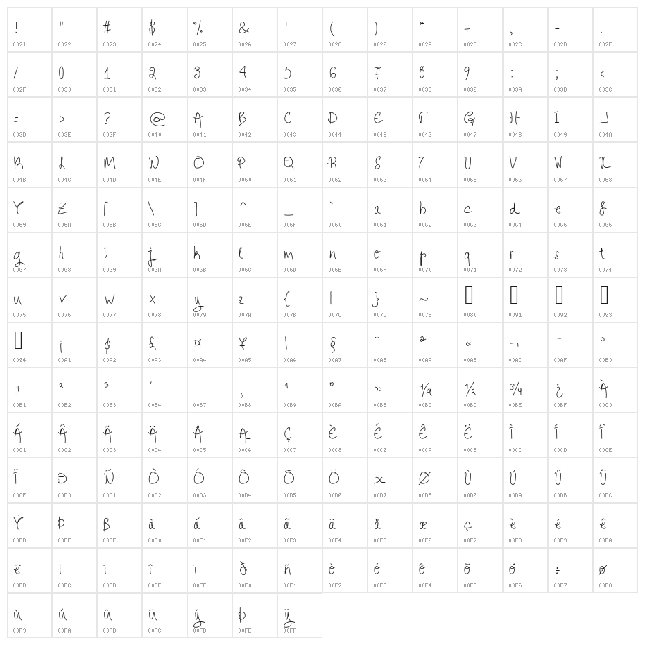 Aka-AcidGR-FrenchToast Character Map