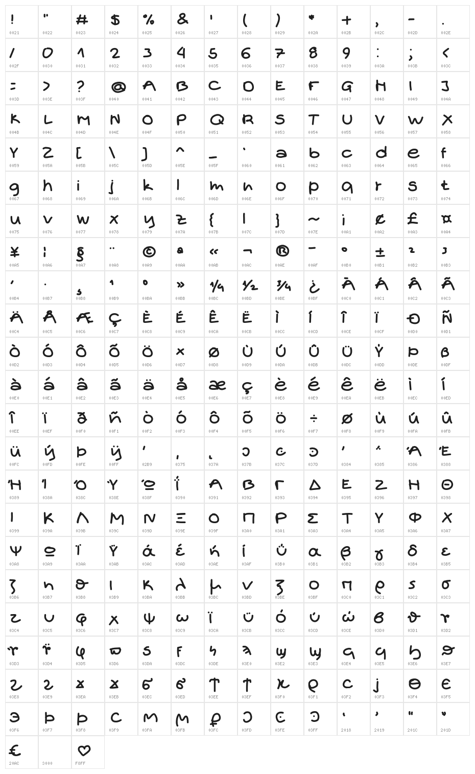 Aka-AcidGR-Fristgrade Character Map