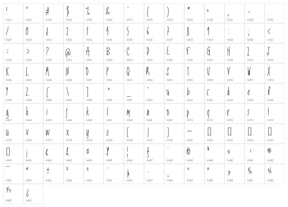 Aka-AcidGR-Froglusly Character Map