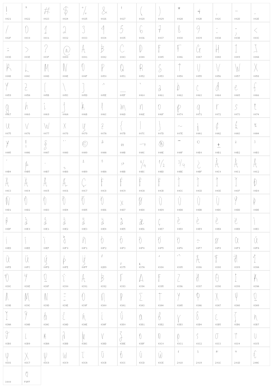 Aka-AcidGR-Gorgi Character Map