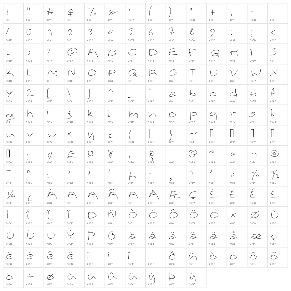 Aka-AcidGR-GreekPharmacist Character Map