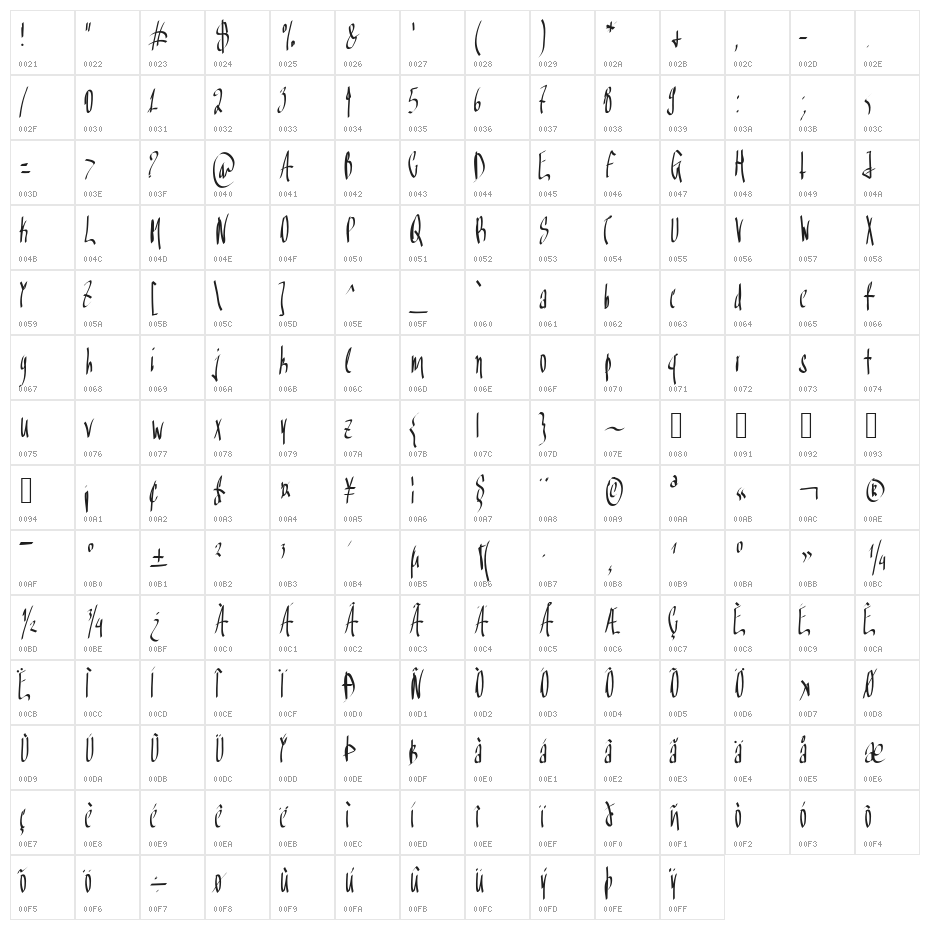 Aka-AcidGR-Inky Character Map